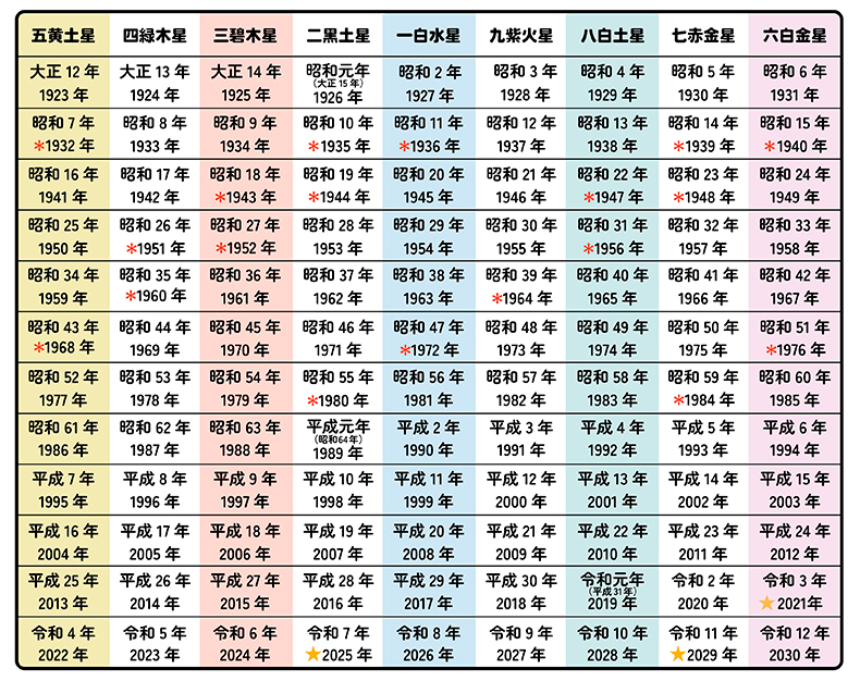 六白金星 | Oggi.jp