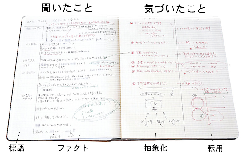 左ページは聞いたこと、右ページは気づいたこと