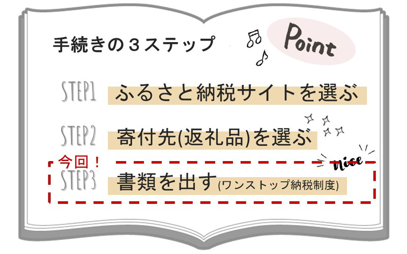 手続きの3ステップ　STEP3　書類を出す（ワンストップ納税制度）