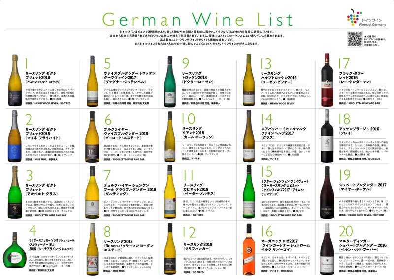 ドイツ ワイン の 格付け