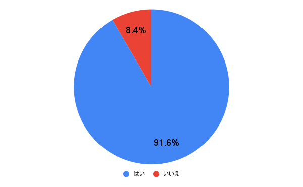 笑顔が素敵な人は魅力的?
