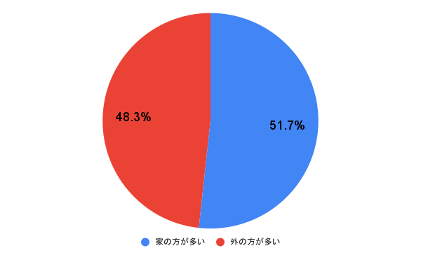 アンケート結果の円グラフ画像