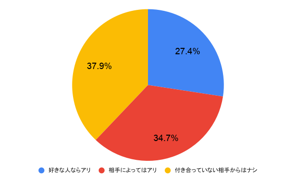 アンケート結果の円グラフ画像