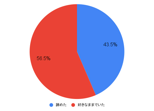 好きな人に好きな人がいる場合 100人に聞いた 両想いに近づくアプローチ方法と注意点 Oggi Jp