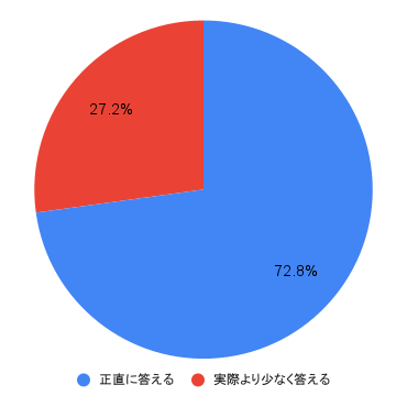 円グラフ