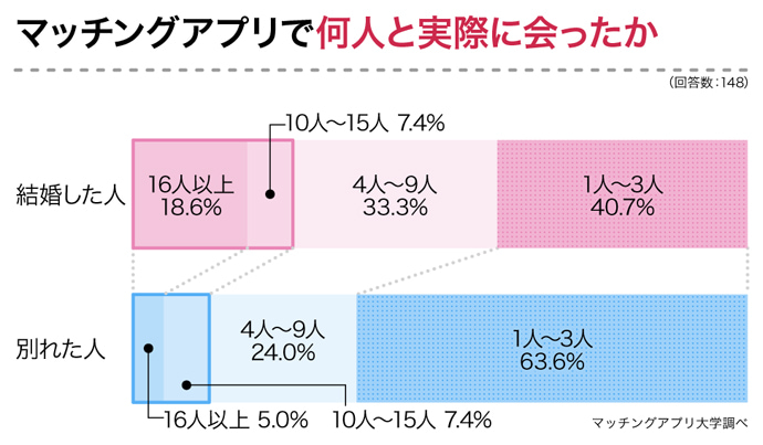 帯グラフ