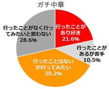 円グラフ