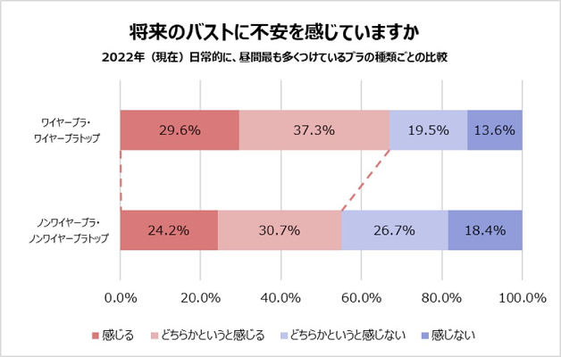 バストに関する調査