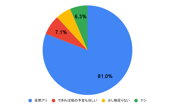 初デートが「ご飯だけ」はあり？