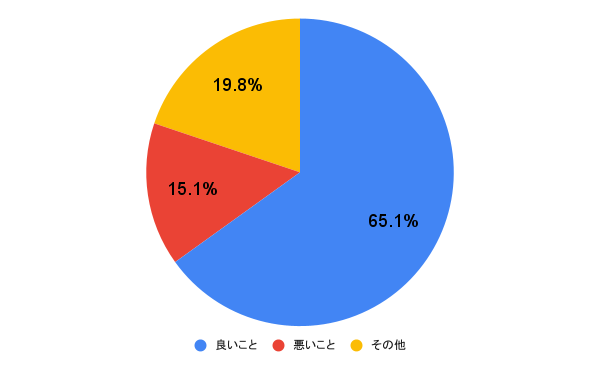 彼氏が優しすぎるのは良いこと?