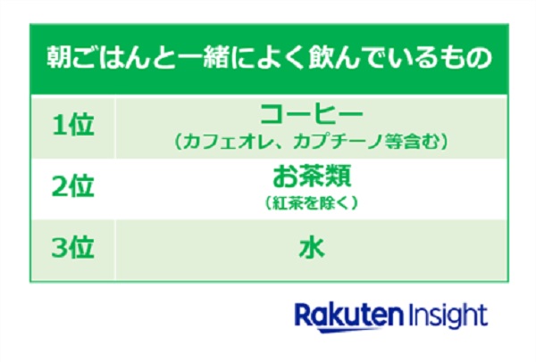 朝ご飯の時の飲み物