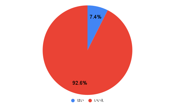 初恋の人と再会したい？
