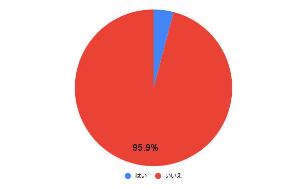 初恋の人と再会したら結婚したい？