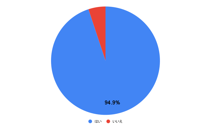 よく笑う女性が好き？