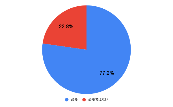 アンケート結果の円グラフ画像