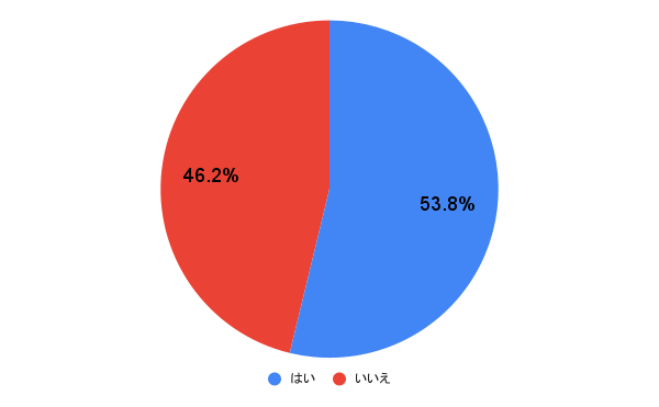 なぜ結婚するのか考えたことがある?