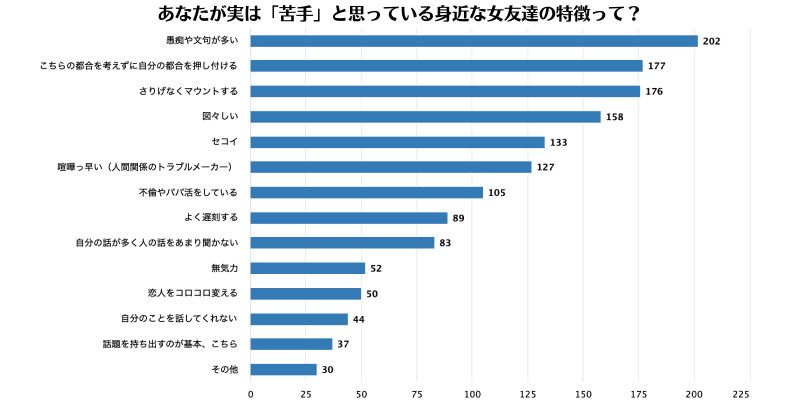 本当は付き合いたくない女友だち