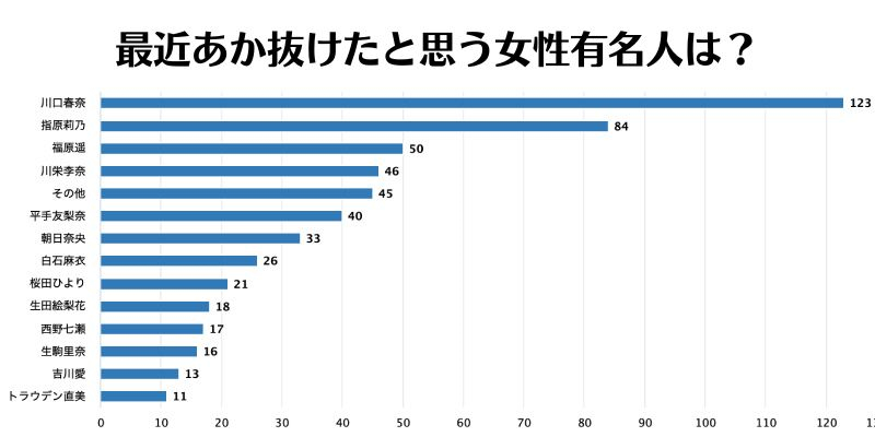 最近あか抜けたと思う女性有名人