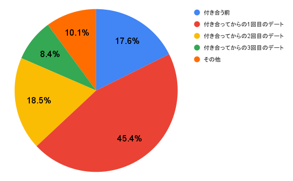 【100人に聞いた】手を繋ぐタイミングはいつがベスト？