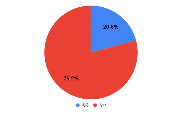 好きになってはいけない人を好きになったことがある？