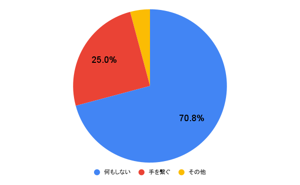 アンケート結果の円グラフ画像