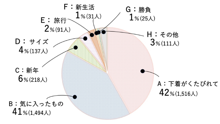 グラフ