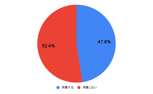 アンケート結果の円グラフ画像