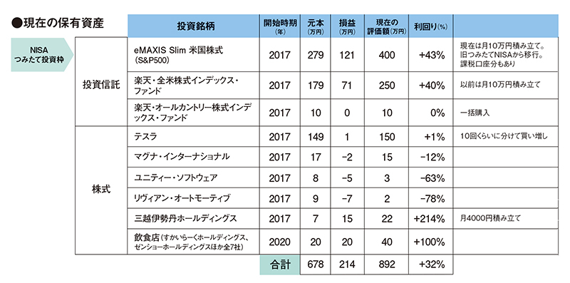 現在の運用状況