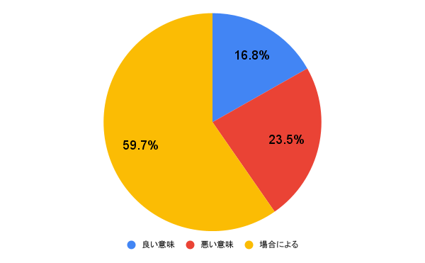 あざといは良い意味？