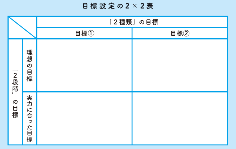 なりたい自分に近づく「目標 設定」の仕方