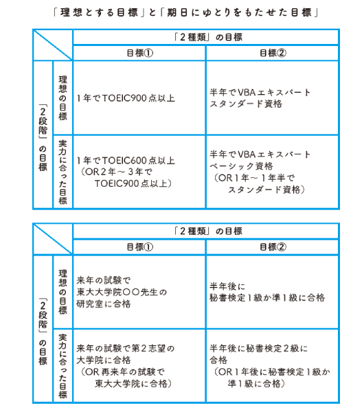 目標の「達成期日」を決める