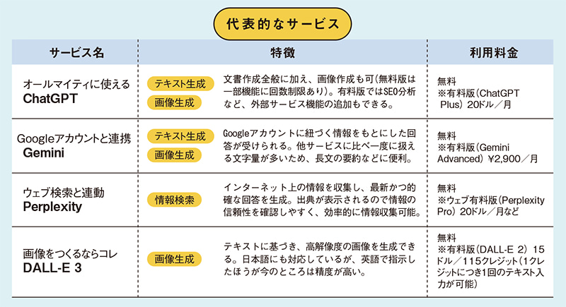 生成AIの代表的なサービス