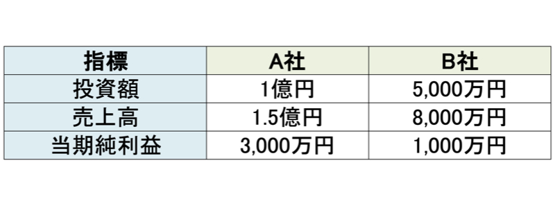 ROIの例