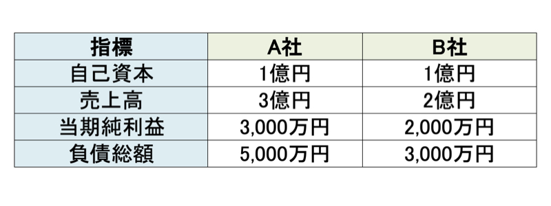 ROEの例