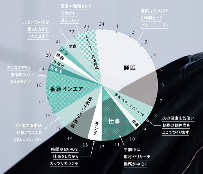 ONの日のスケジュール