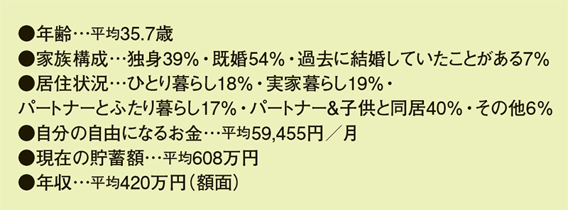 読者データ