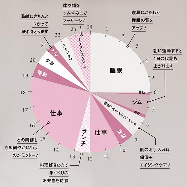 大下さんの1日のスケジュール