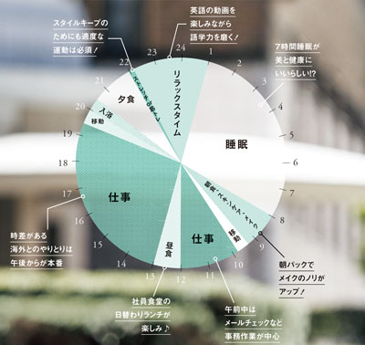 1日のスケジュール