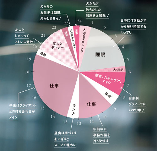 ONの日のスケジュール