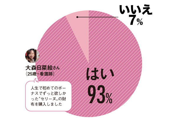 アンケート回答円グラフ