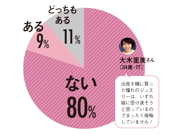 アンケート回答円グラフ