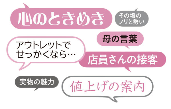 アンケート回答例