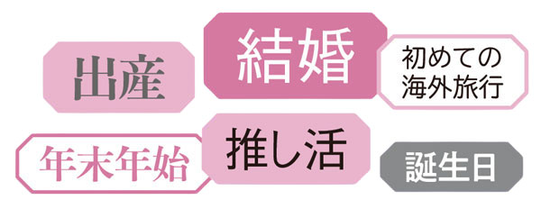 アンケート回答例