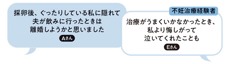 不妊治療経験者の声