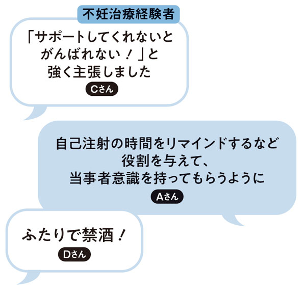 不妊治療経験者の声