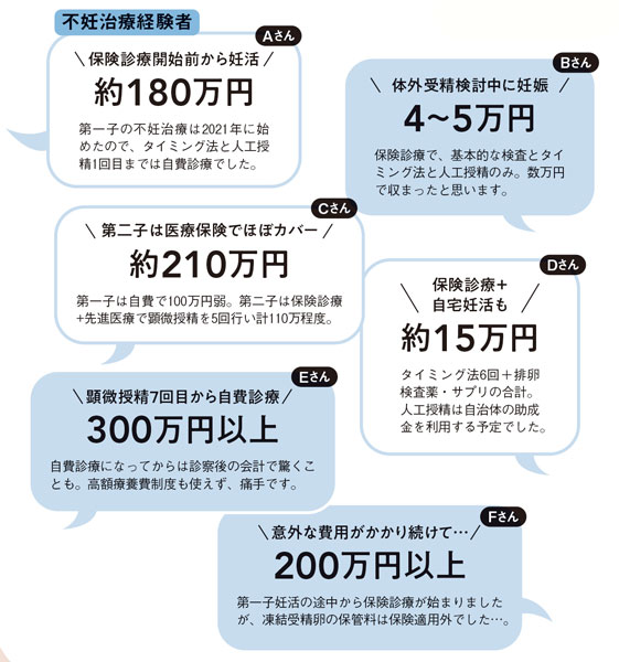 不妊治療経験者の声