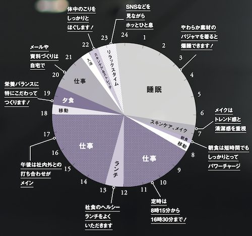 深山桂都さんのONの日のスケジュール