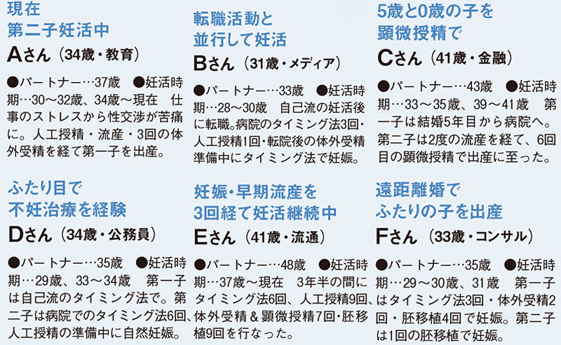 不妊治療経験者さんたち