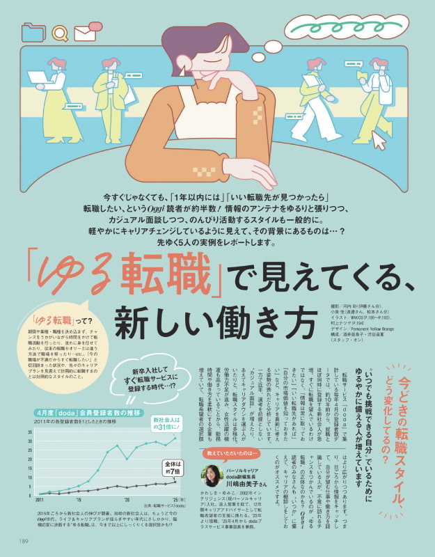Oggi2025年11月号