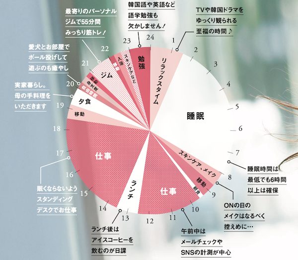 米倉さんのONの日のスケジュール